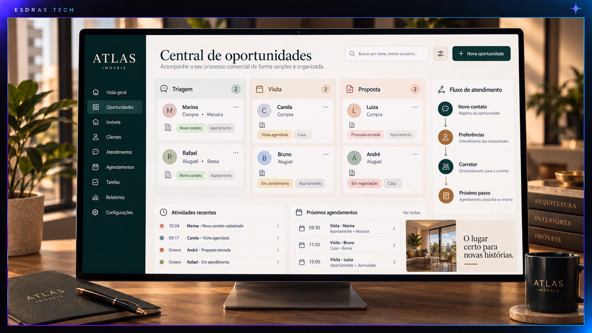 Arte do painel Atlas com oportunidades por etapa, fluxo de atendimento e próximos agendamentos.